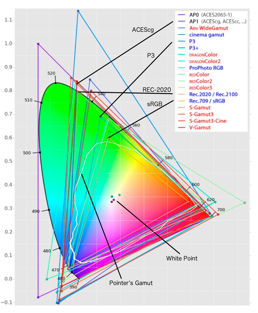 Цветовое пространство изображения должно быть rgb